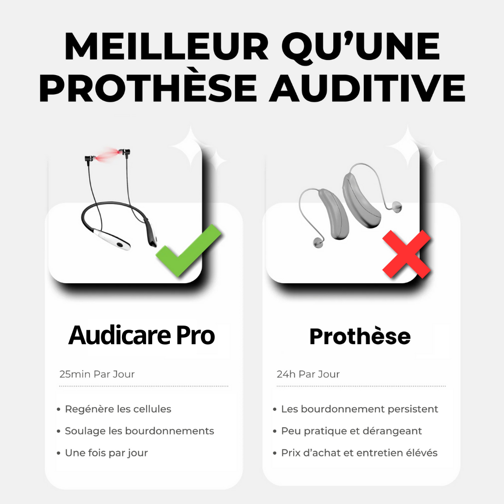 Audicare Pro - Écouteur anti-acouphènes